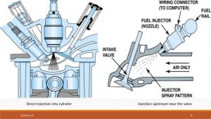 سیستم پاشش مستقیم سوخت (Gasoline Direct Injection-GDI)