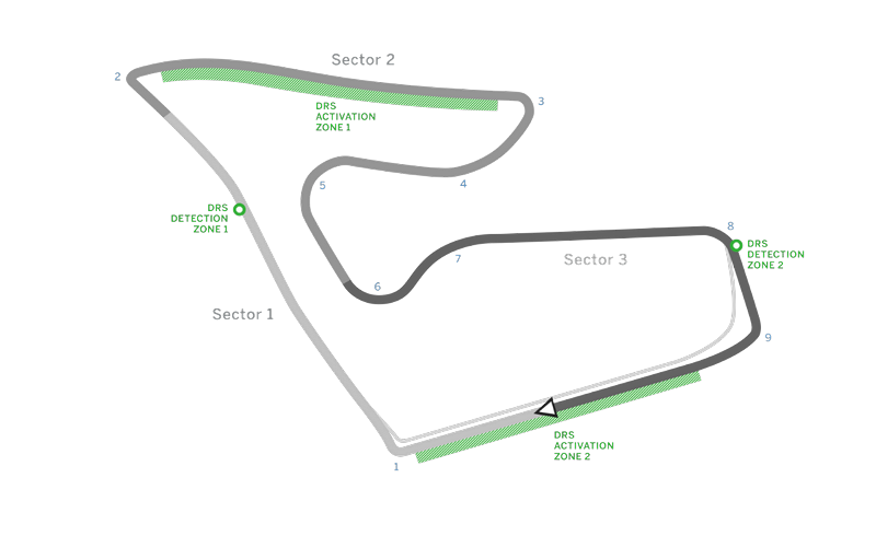 پیست red bull ring به همراه نمایش مناطق استفاده از drs و نقاط drs detection point 