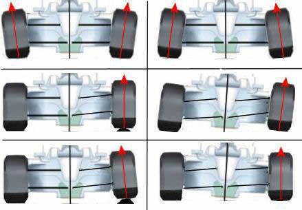 کمبر CAMBER ماشین فرمول یک 