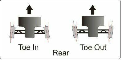 زاویه طولی چرخ ها toe