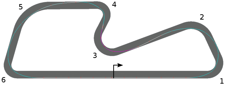 racing line خط مسابقه ای