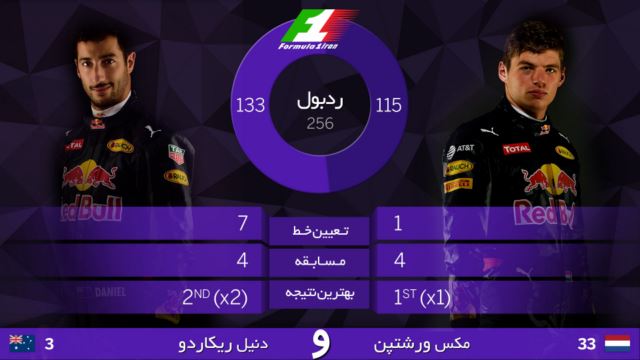 تیم ردبول 2016