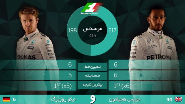 تیم مرسدس2016