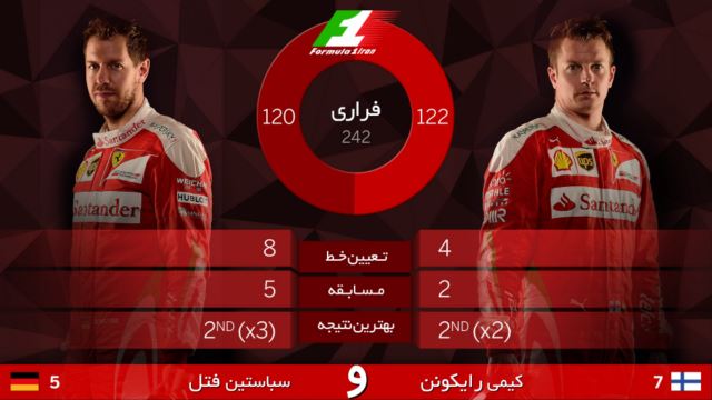 تیم فراری 2016