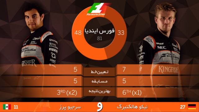 تیم فورس ایندیا 2016