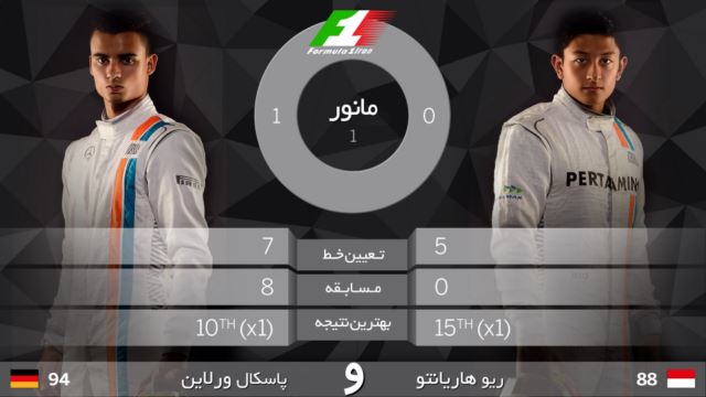 تیم مانور 2016