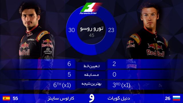 تیم تورو روسو 2016