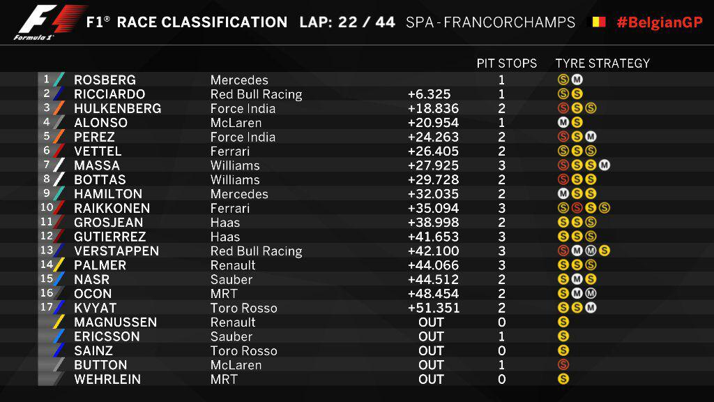 lap2