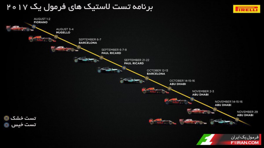 برنامه تست پیرلی 2017