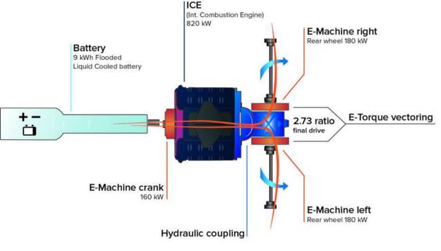 Regera-hybrid-schematic
