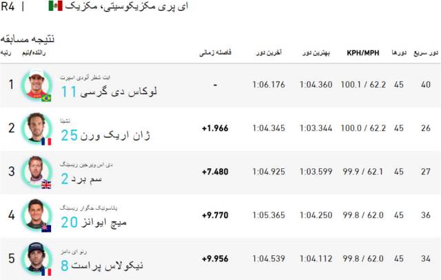 نتایج فرمول E مکزیک