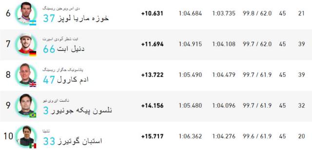 نتایج فرمول E مکزیک