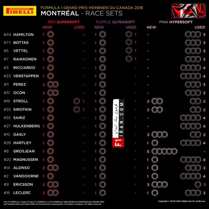 Tyre Strategy Race For Canada Gp 2018